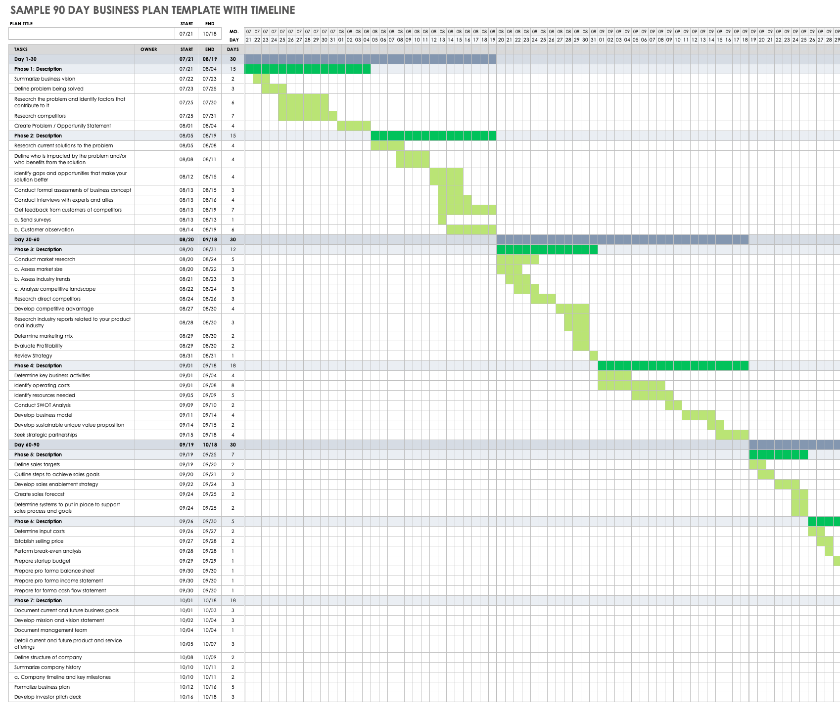 business plan 90 days