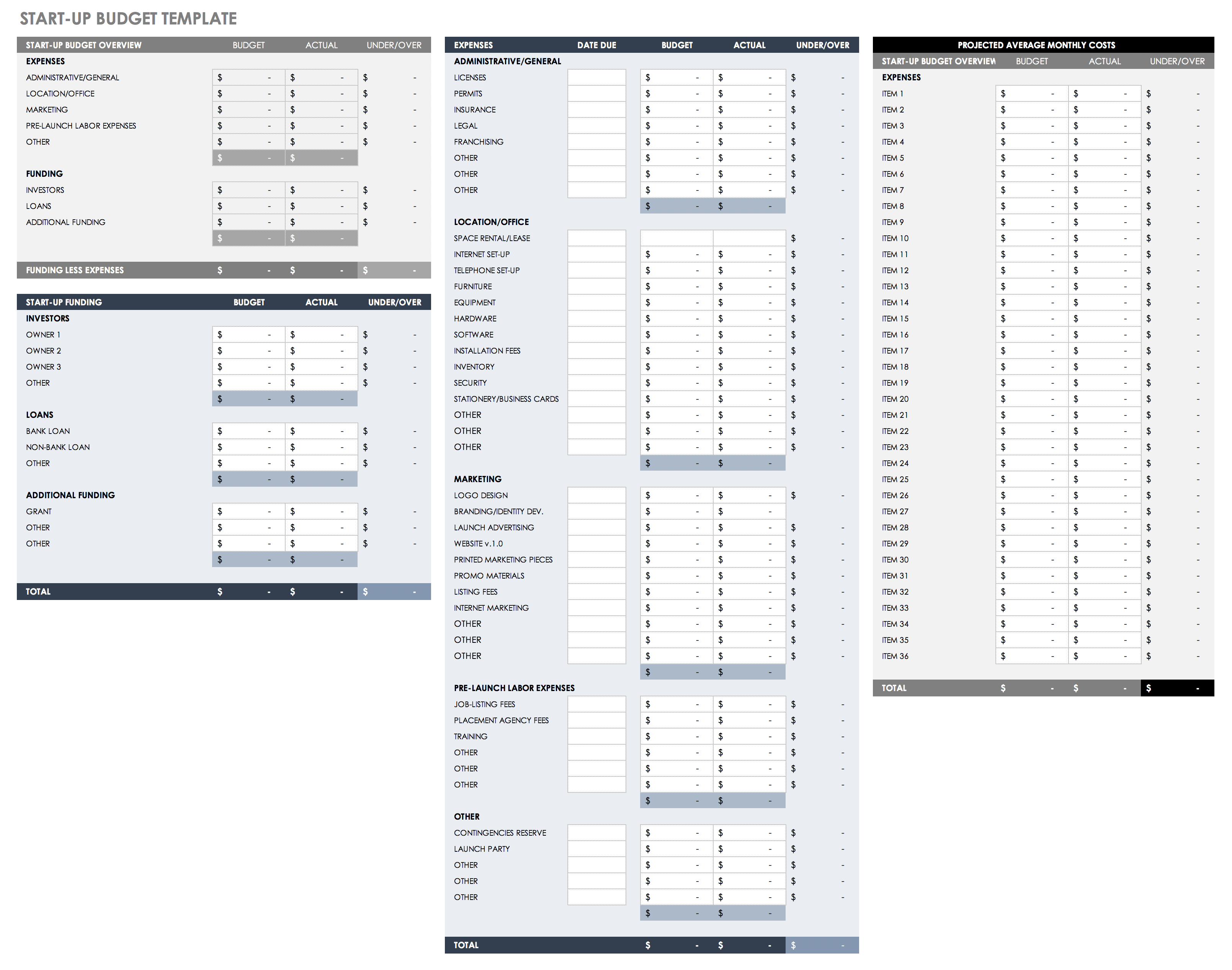 The Best Free Business Budget Templates