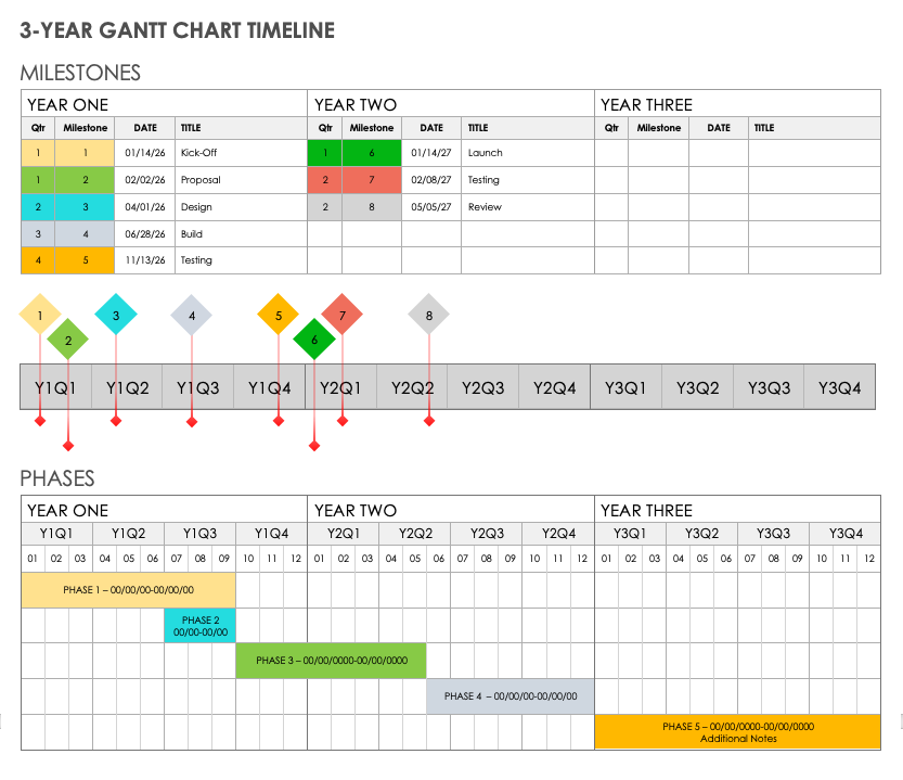 3 Year Gantt Chart Timeline Template