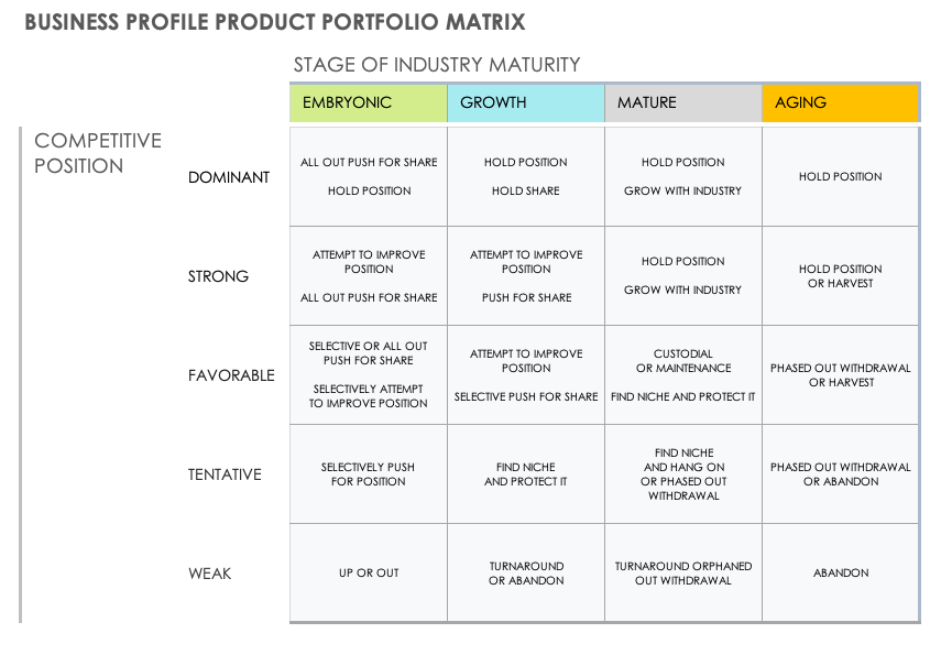 product market evolution matrix