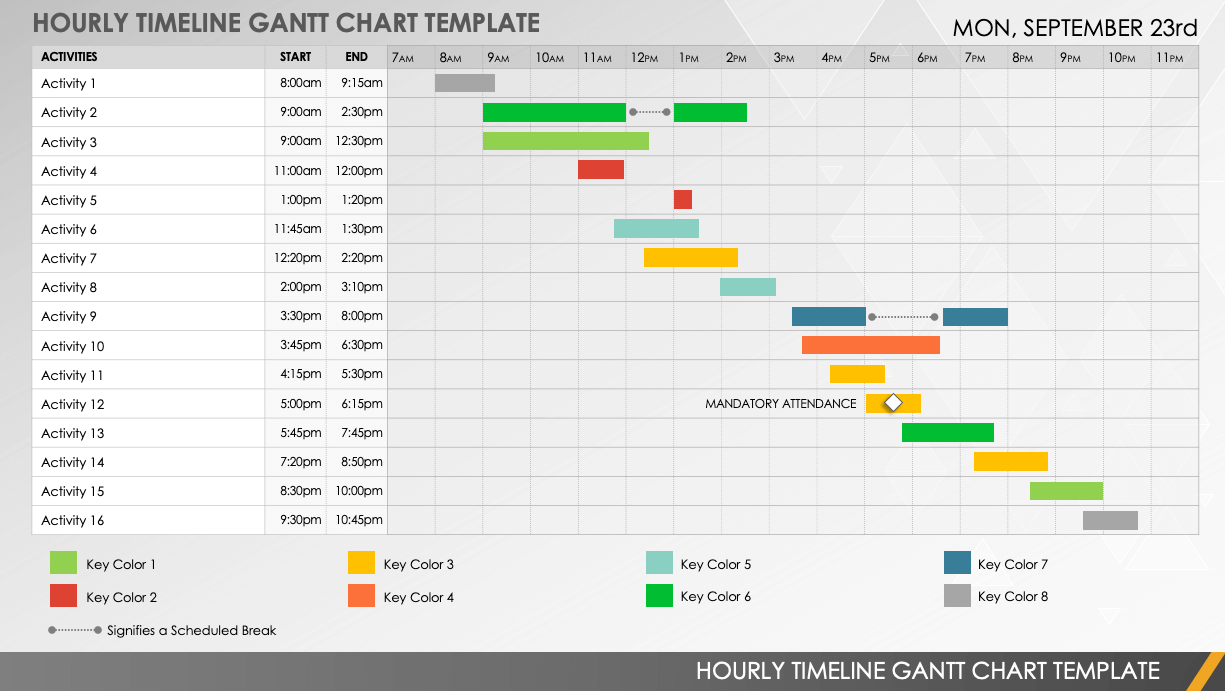 Hourly Timeline Gantt Chart Template PowerPoint