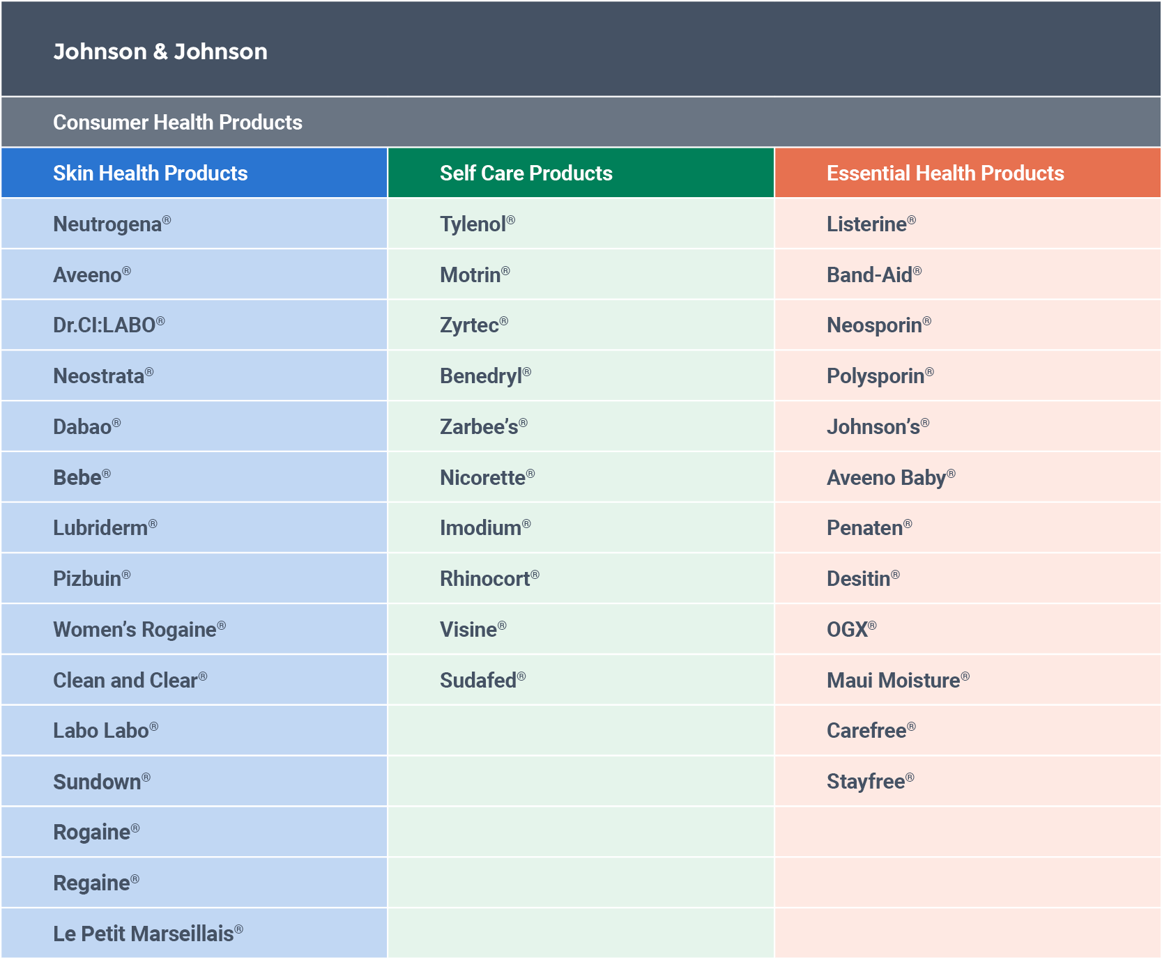 Product Portfolio Examples  Smartsheet