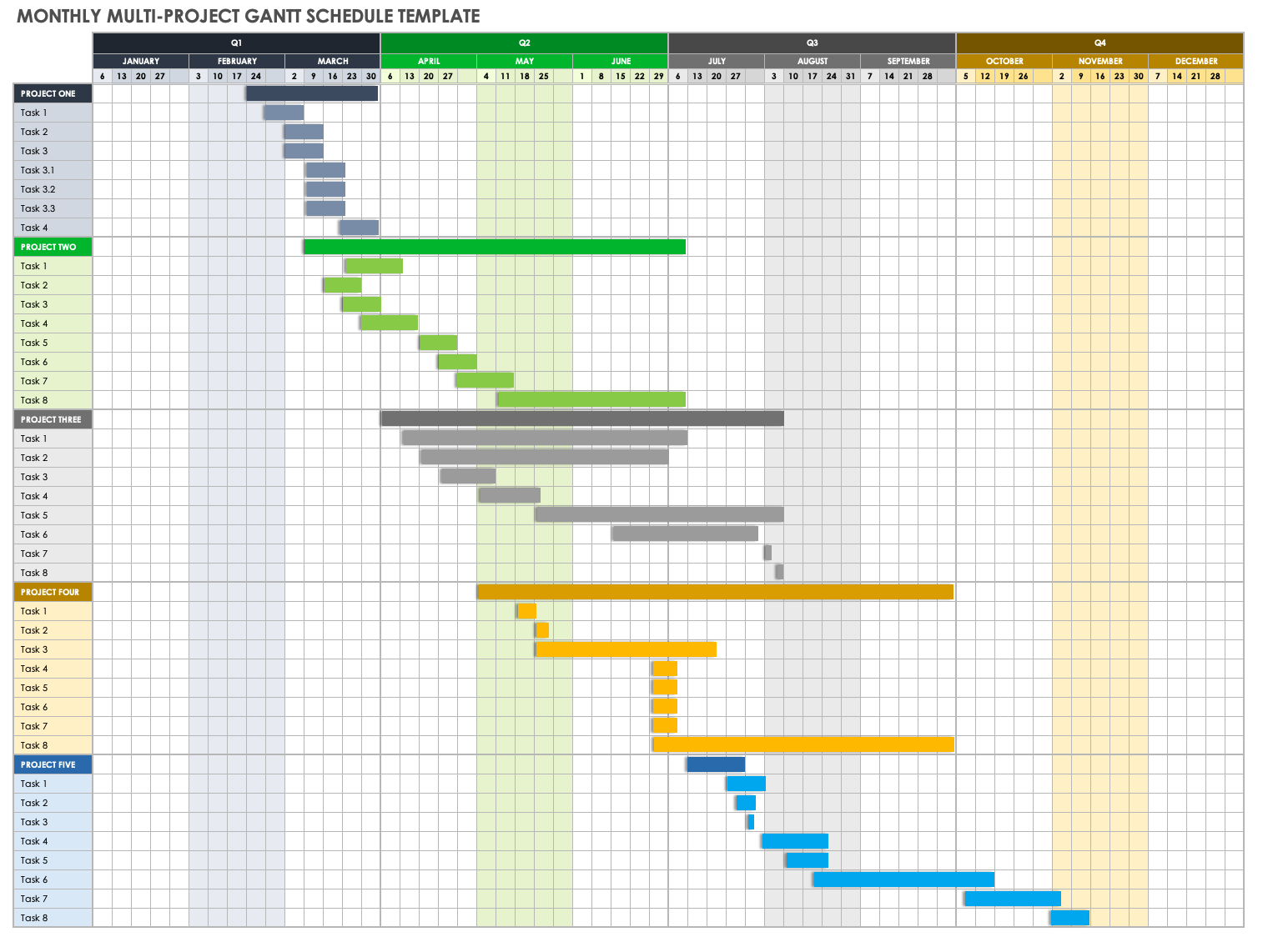 Monthly Multi Project Gantt Schedule Template