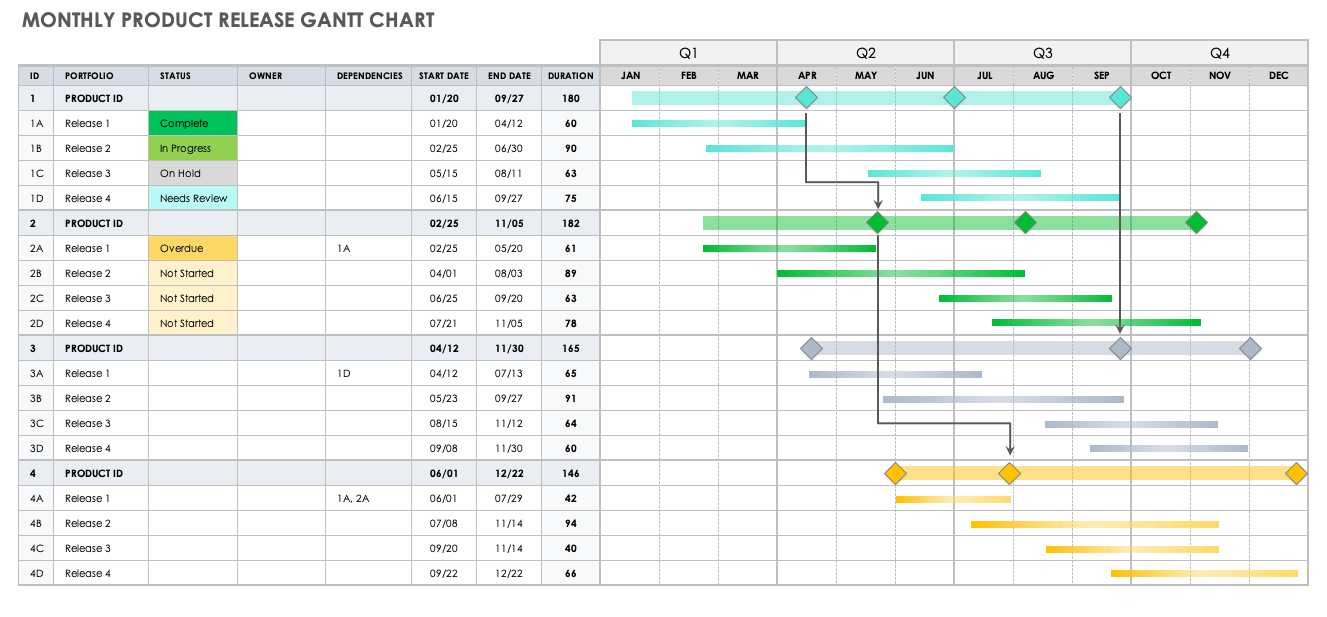 Monthly Product Release Gantt Chart Template