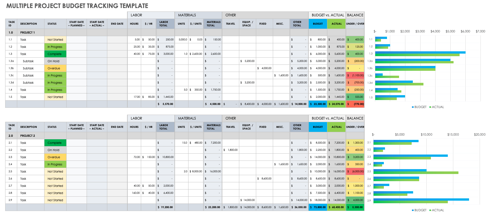Multiple Project Budget Tracking Template