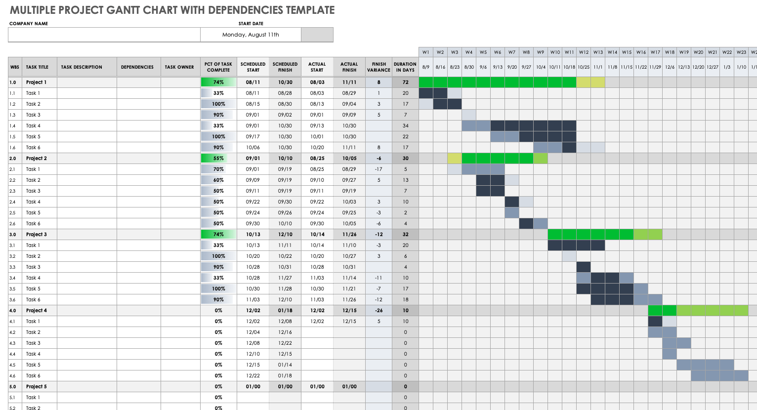 Multiple Project Gantt Chart with Dependencies Template