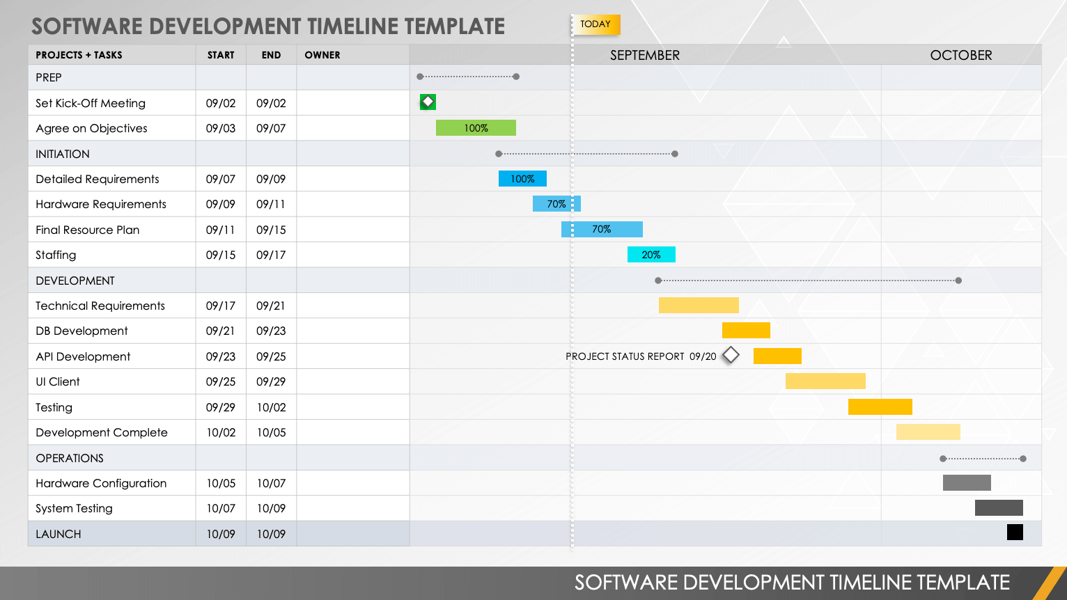 Software Development Timeline Template PowerPoint