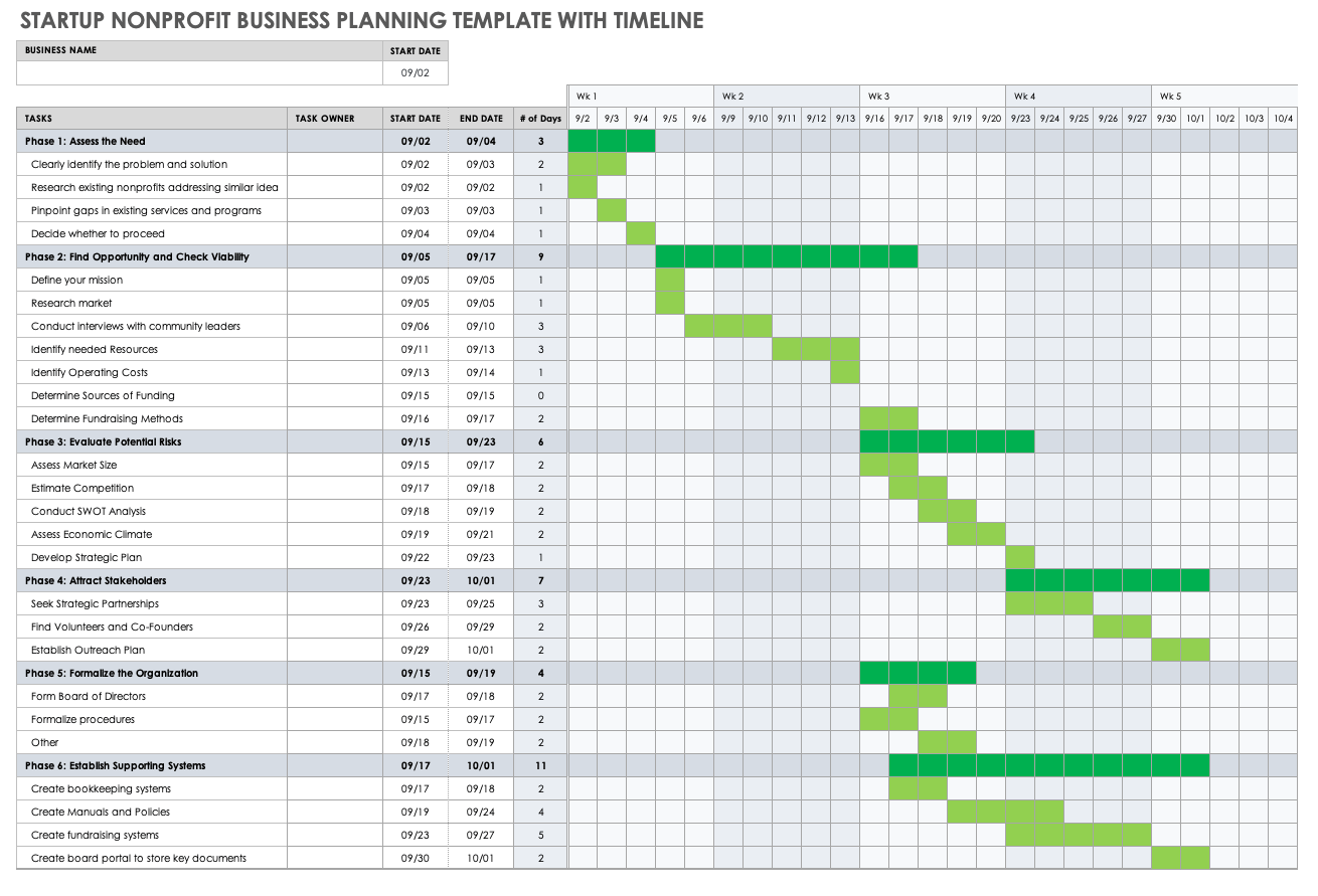 Startup Nonprofit Business Planning Template with Timeline