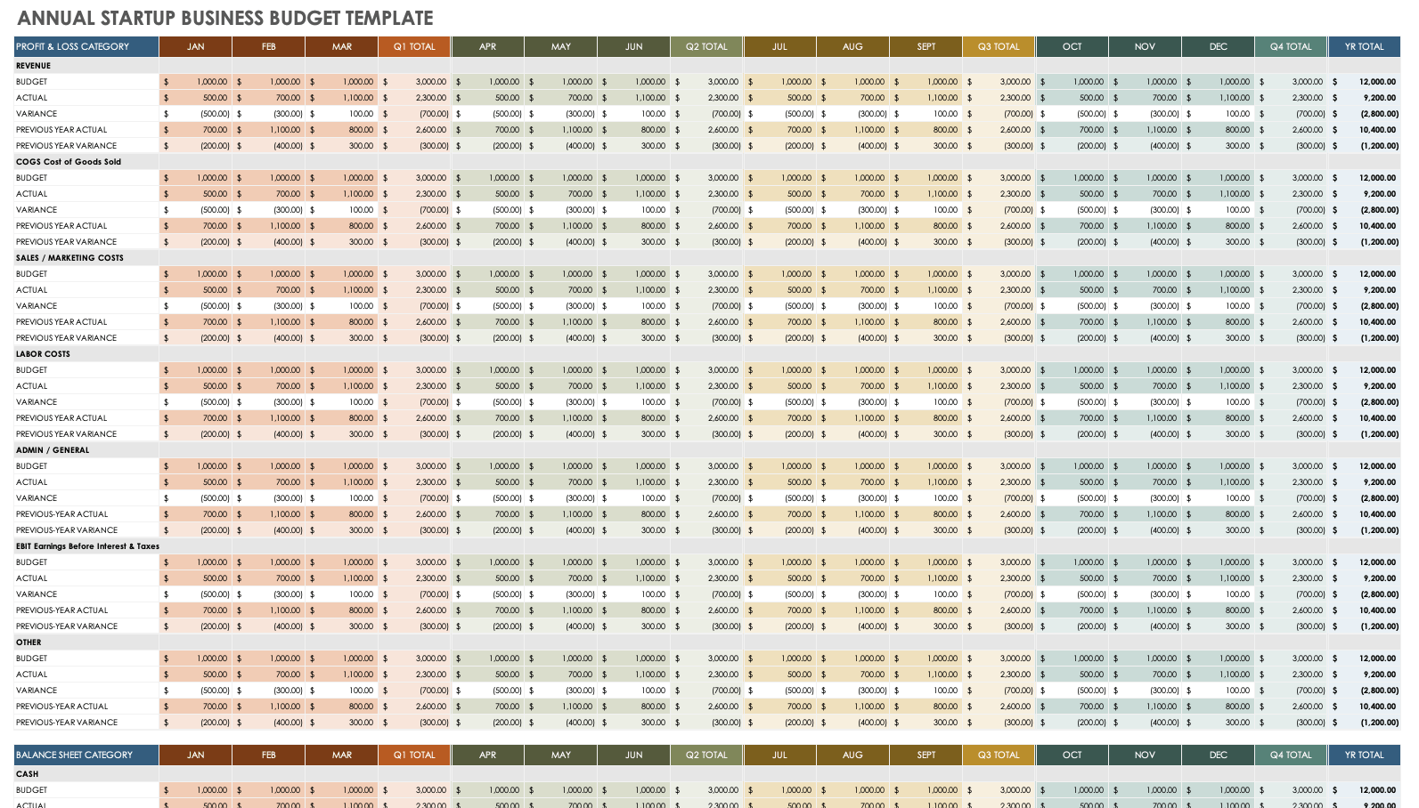 Annual Startup Business Budget Template