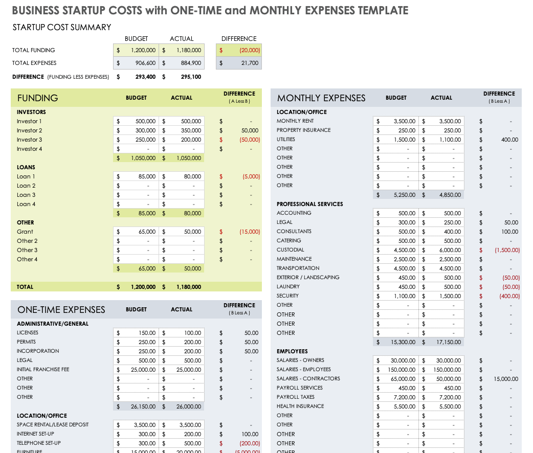 Business Startup Costs with One Time and Monthly Expenses Template