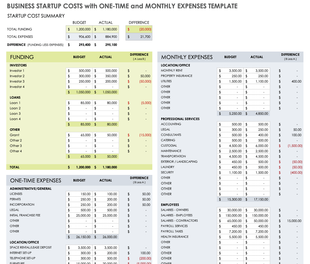 Free Startup Budget Templates  Smartsheet Intended For Budget Template For Startup Business