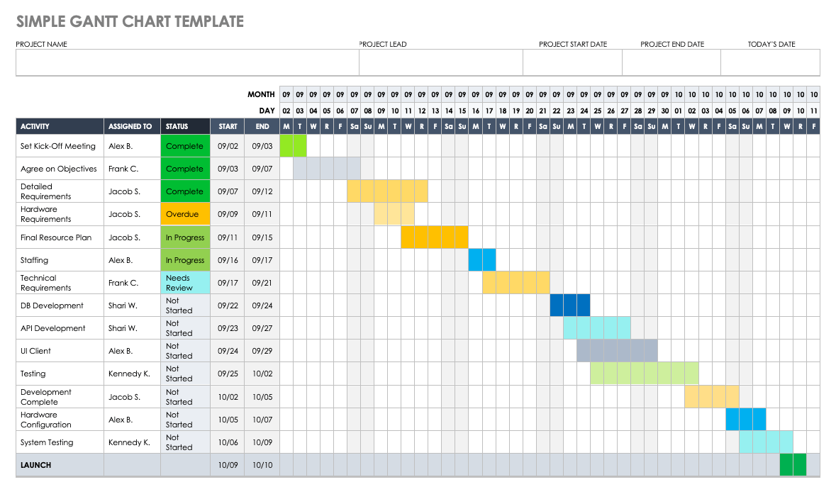 MS Project Gantt Chart Examples