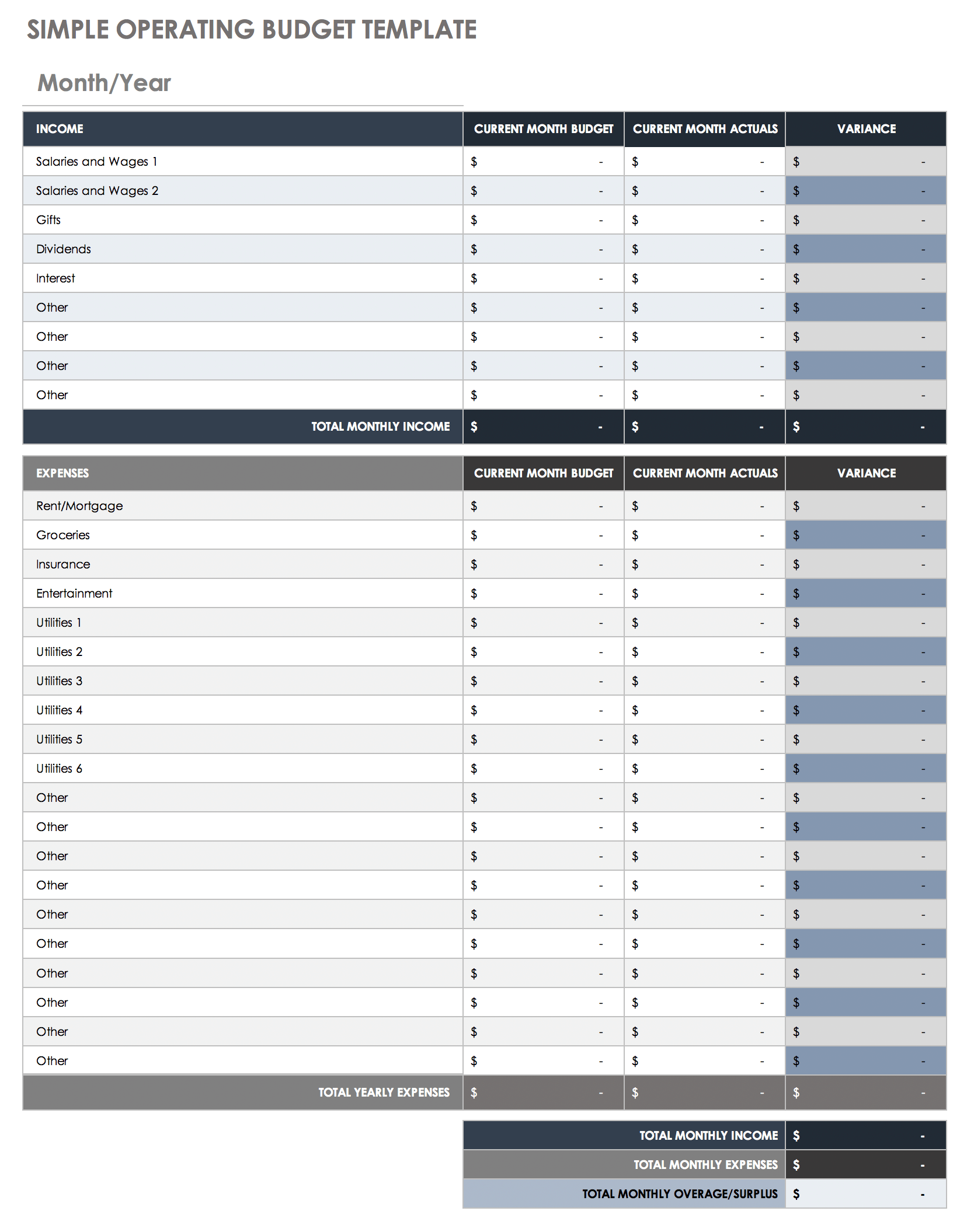 Simple Operating Budget Template