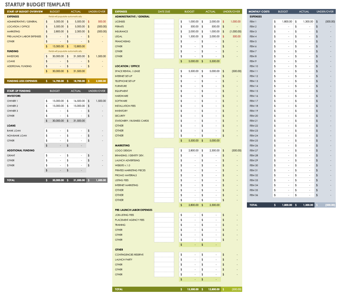 Free Startup Budget Templates  Smartsheet Intended For Business Costing Template