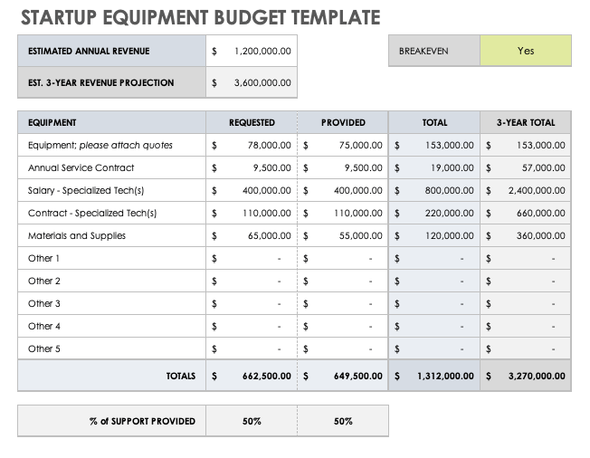 Startup Equipment Budget Template