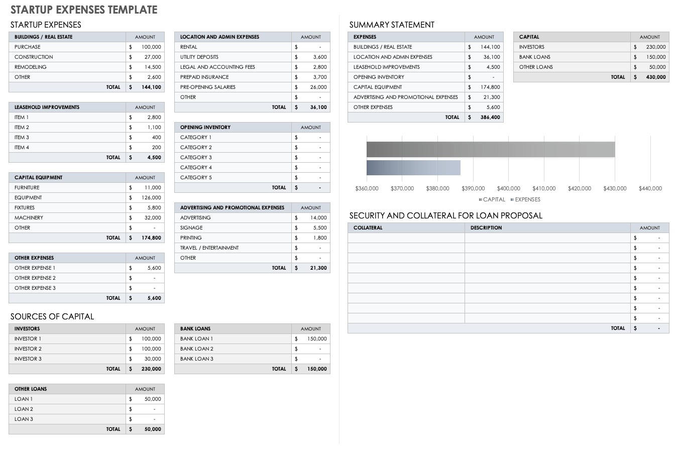 Startup Expenses Templates