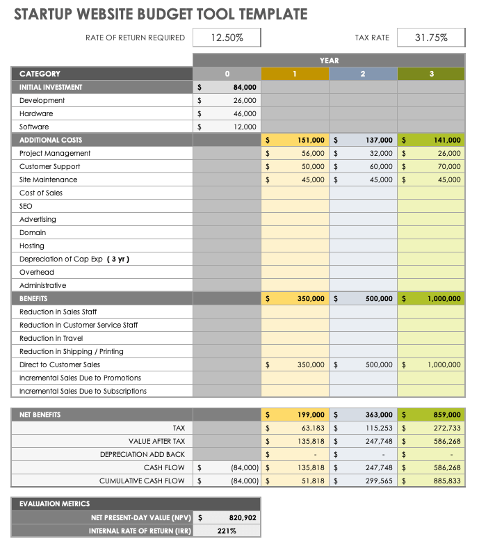 Free Startup Budget Templates Smartsheet (2022)