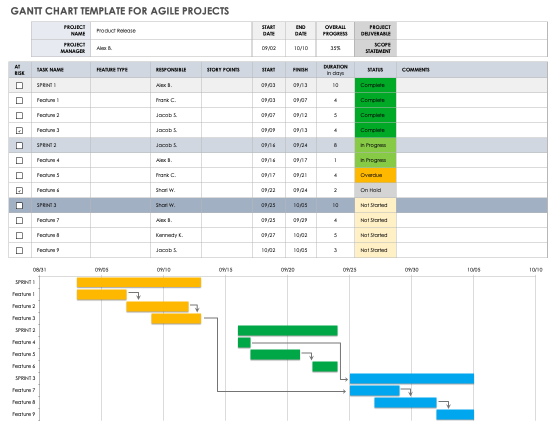 Gantt Chart Template for Agile Projects