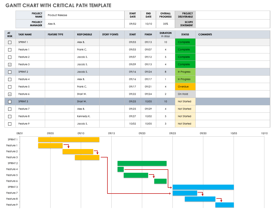 https://www.smartsheet.com/sites/default/files/2020-12/IC-Gantt-Chart-with-Critical-Path-Template.png?utm_source=chatgpt.com