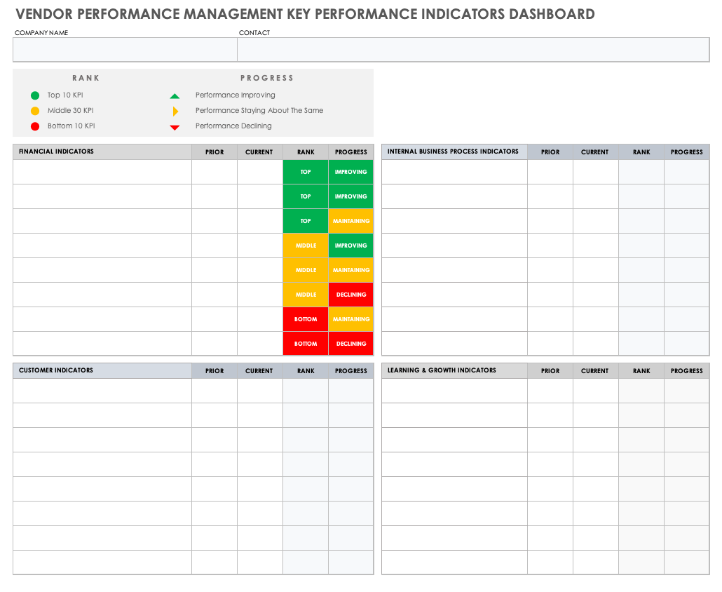 Vendor Performance Management KPI Key Performance Indicators