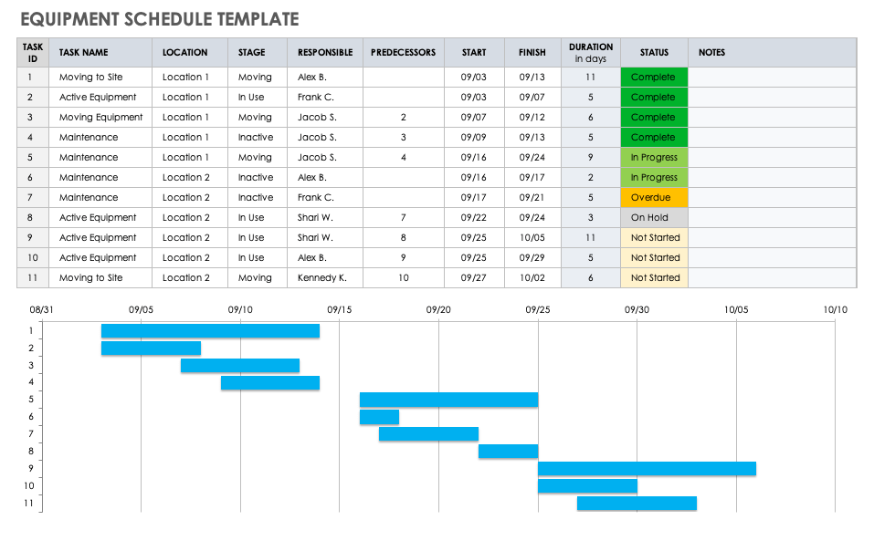 Free Equipment Schedule Templates | Smartsheet