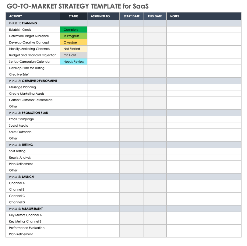 Go To Market Strategy Template for Saas