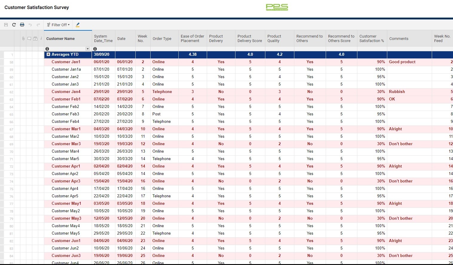 Screenshot of Department Input Sheets