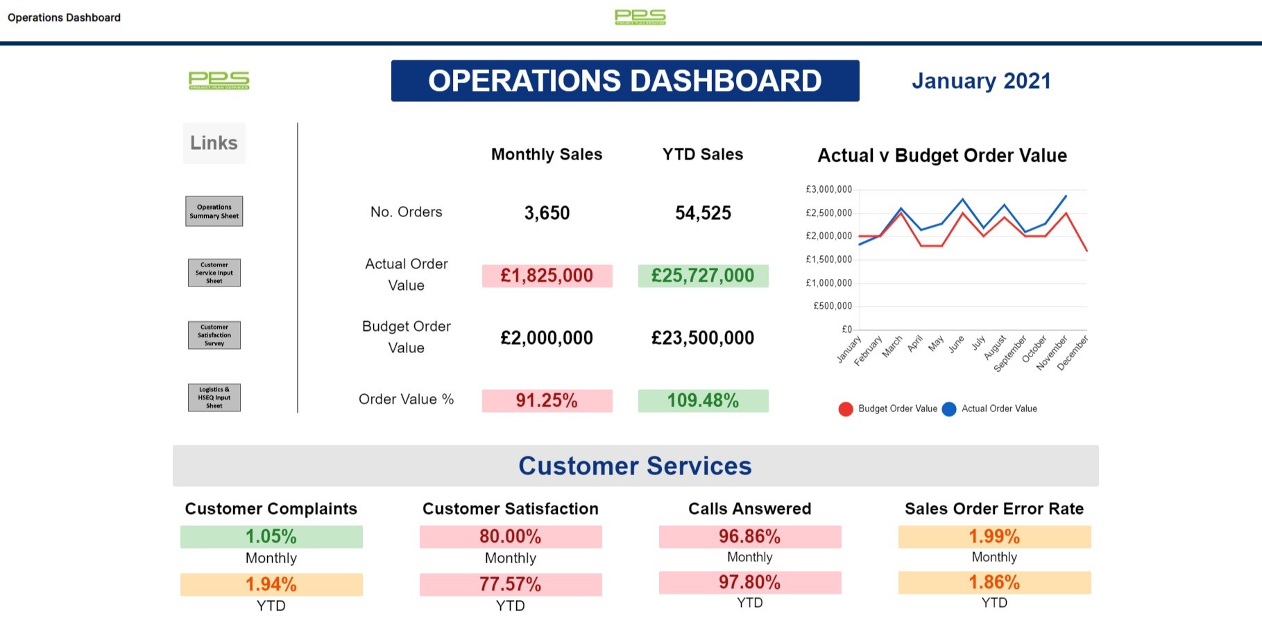 Screenshot of Operations Dashboard