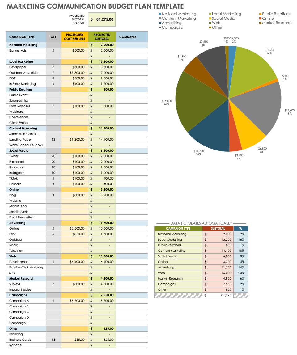 Free Marketing Communications Plan Template