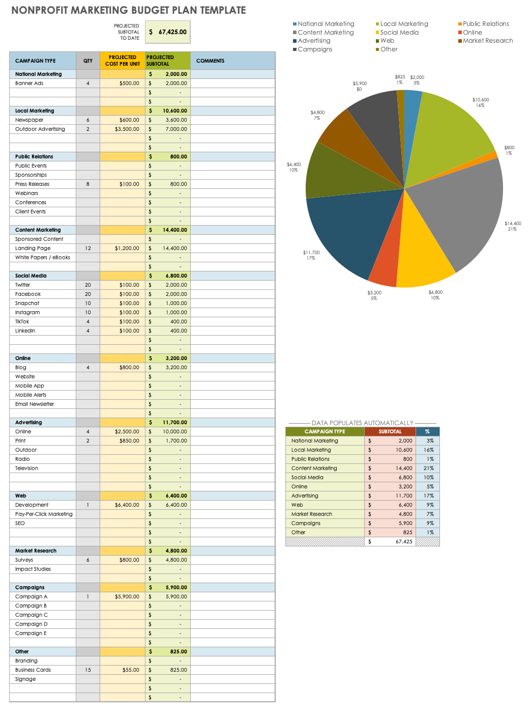 Nonprofit Marketing Budget Plan Template