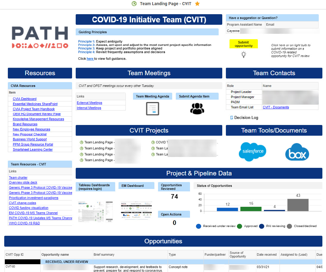 PATH’s COVID-19 Initiative Team (CVIT)’s landing page built in Smartsheet