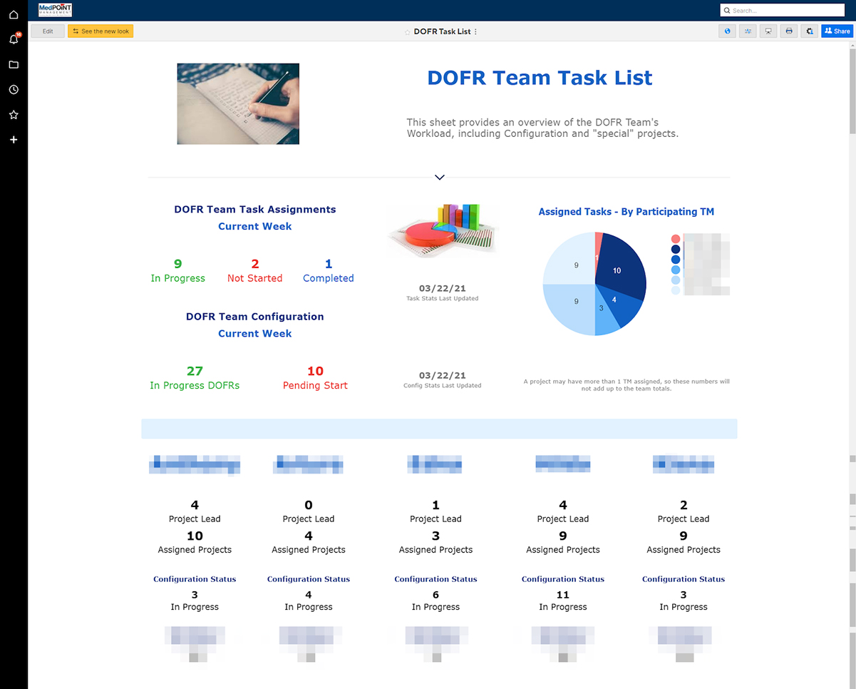 DOFR Team Task List dashboard in Smartsheet