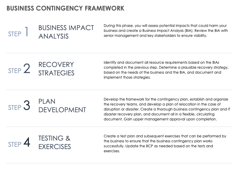 Business Contingency Framework Template