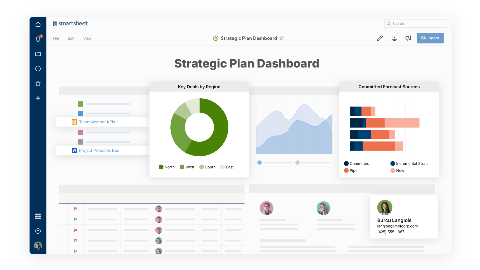 Strategic plan dashboard Smartsheet