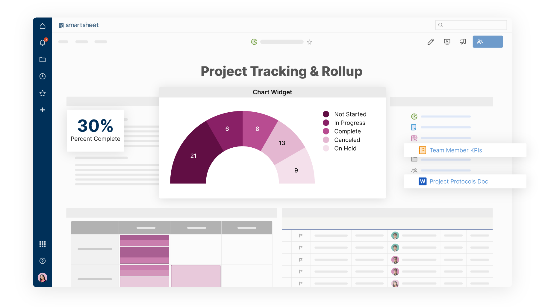Project Tracking Dashboard Smartsheet