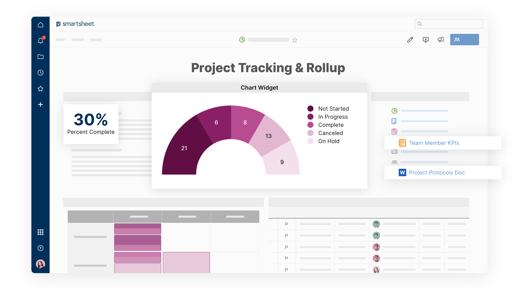 Project Management Dashboard Smartsheet