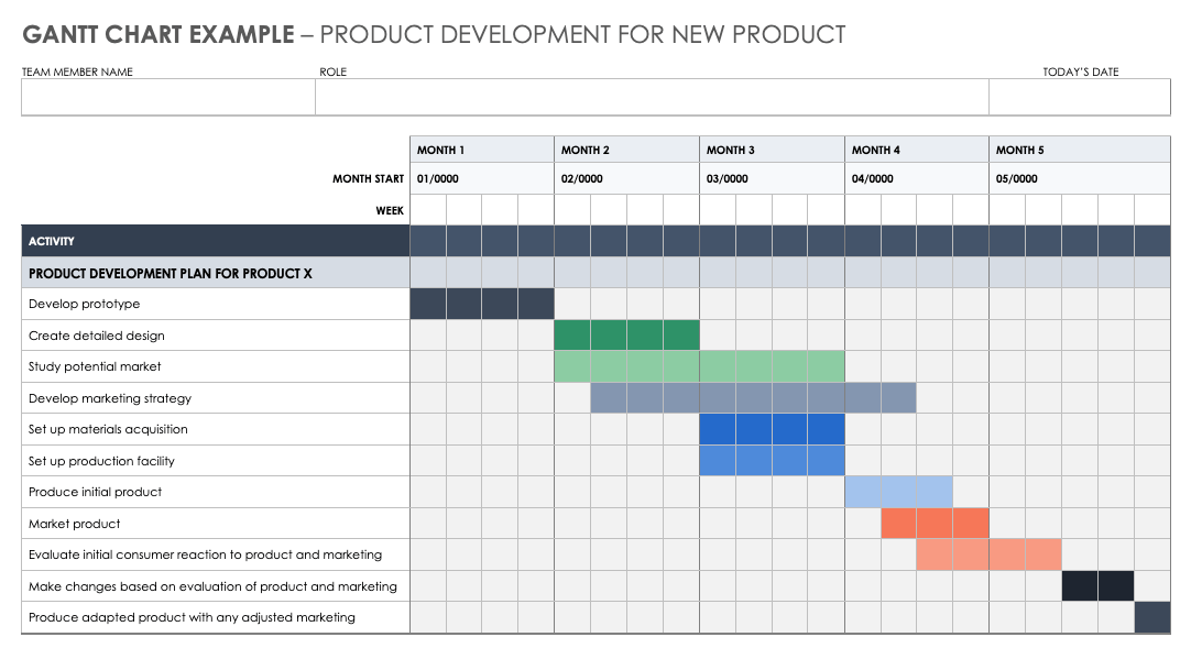 Gantt Chart Example Product Development