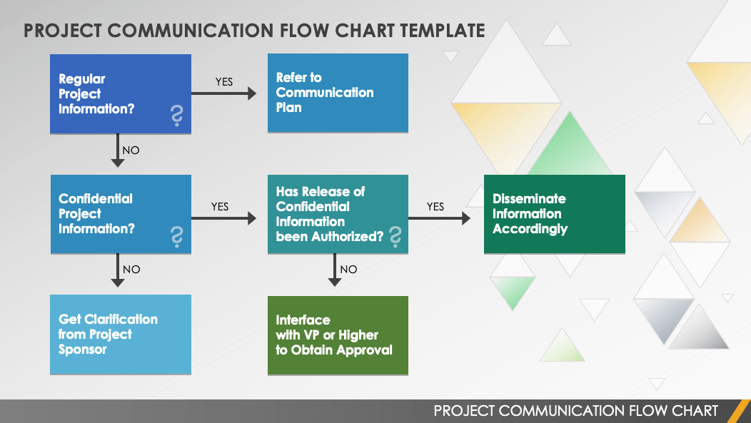 Project Communication Flow Chart Template PowerPoint