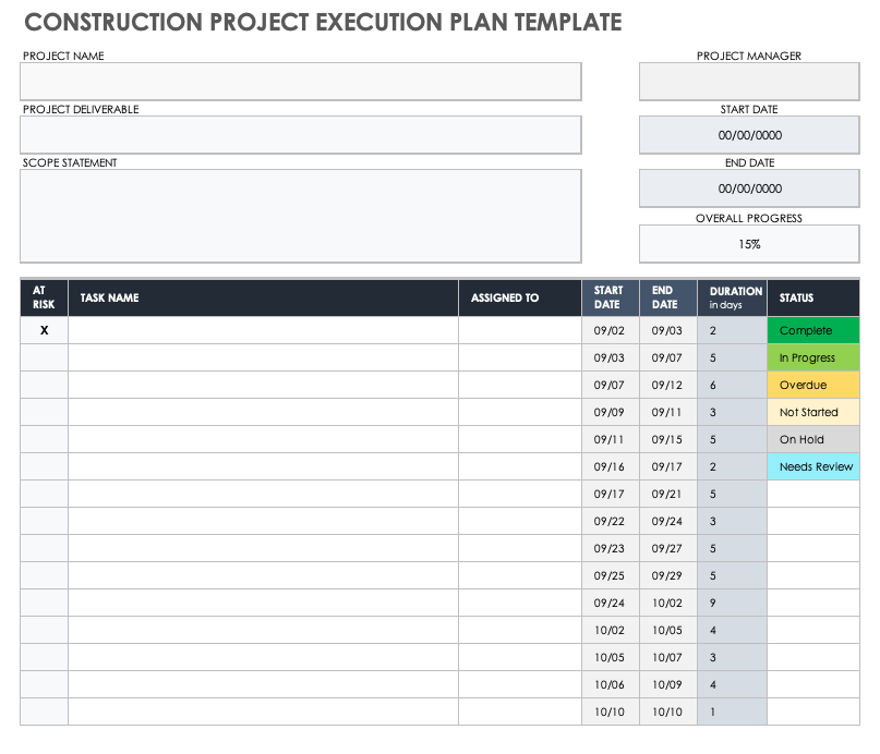 Construction Project Execution Plan Template