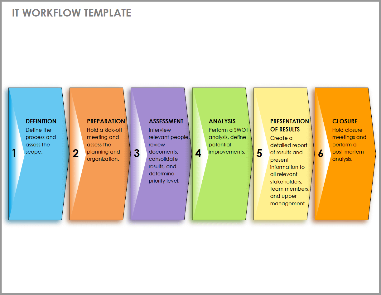 IT Workflow Template