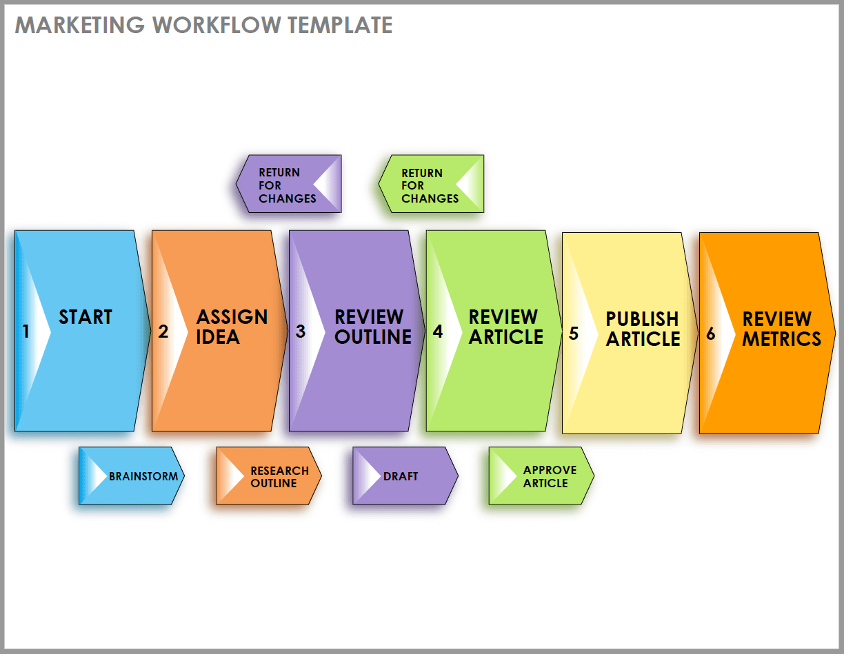 Marketing Workflow Template