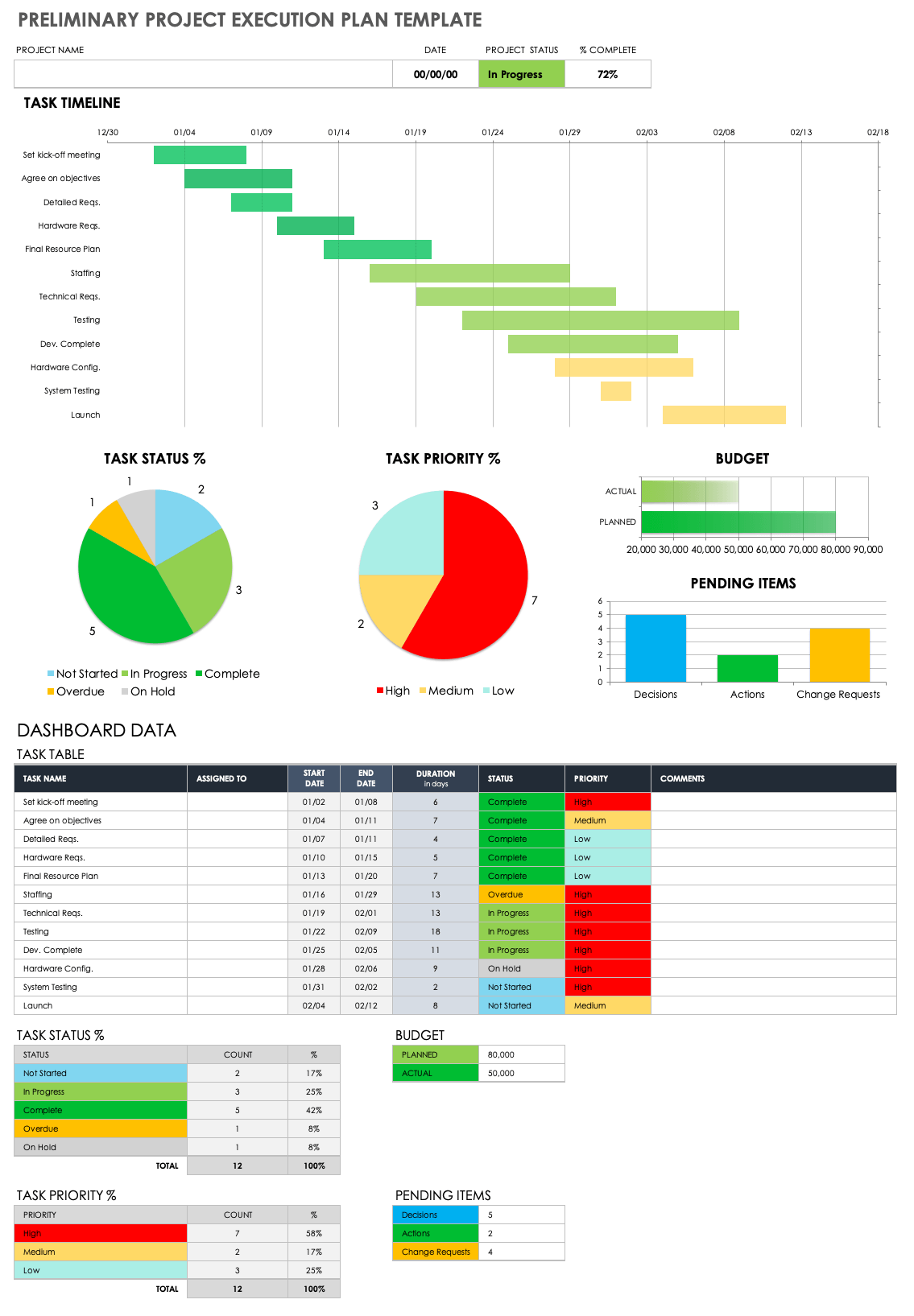 Project Execution Plan Template Excel