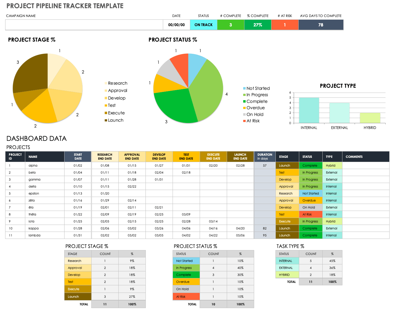 Project Pipeline Tracker Template