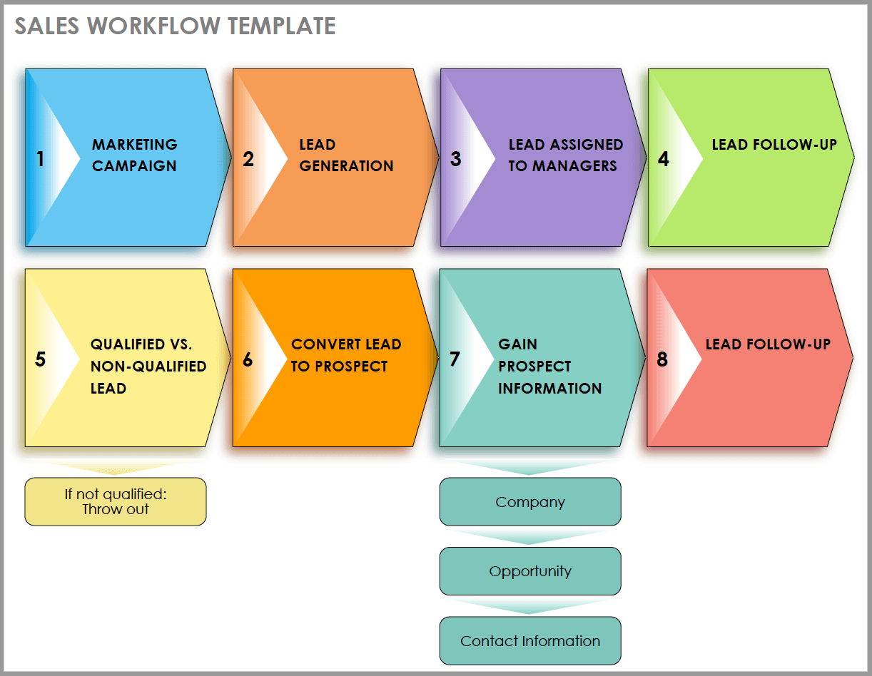 Sales Workflow Template