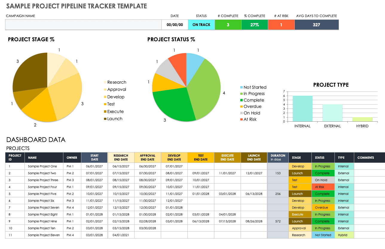 Sample Project Pipeline Tracker Template