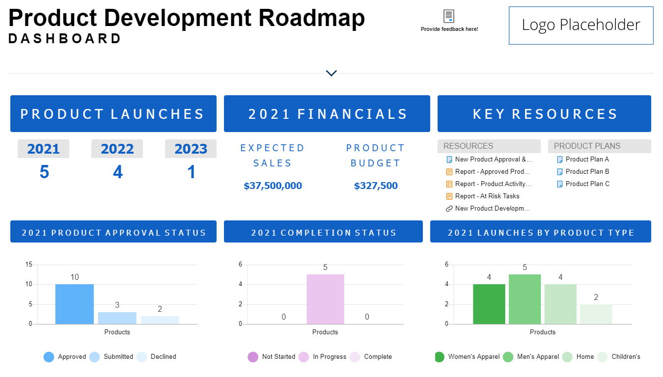 Product Development Roadmap Dashboard