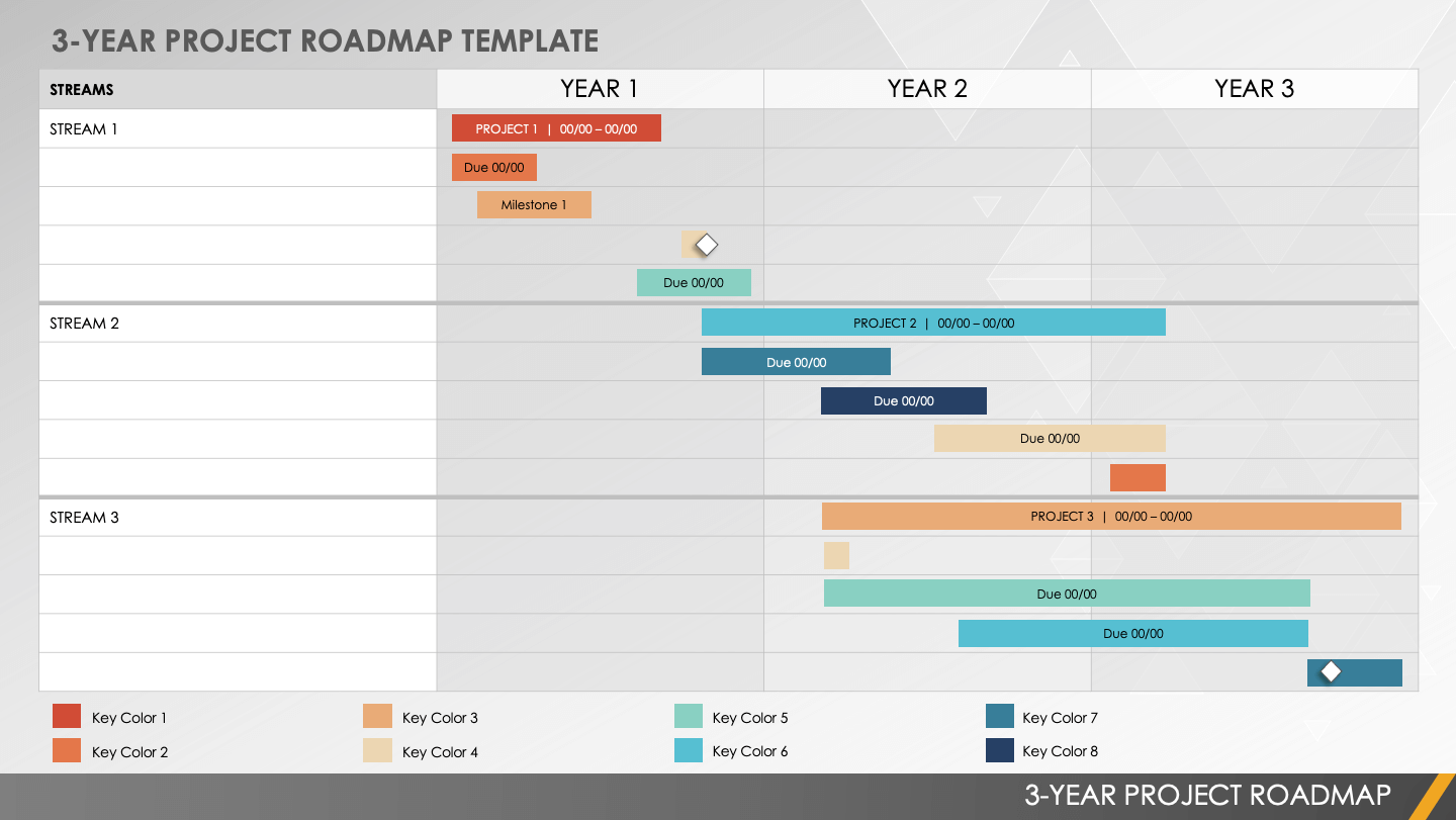 3 Year Project Roadmap Template