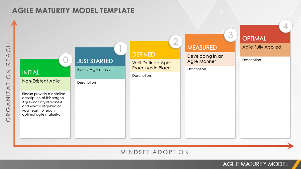 Agile Maturity Model Template PowerPoint