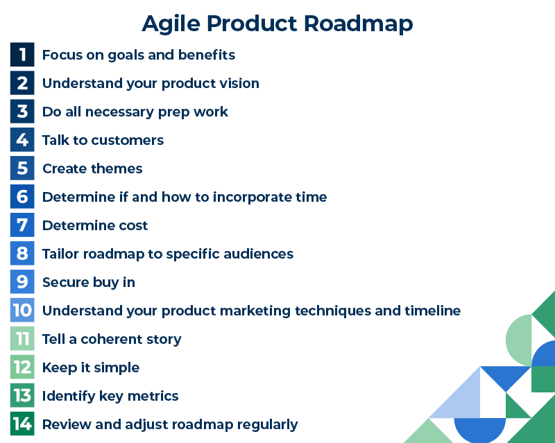 Agile Product Roadmap Steps