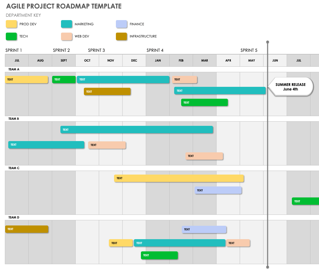 Agile Project Roadmap Template